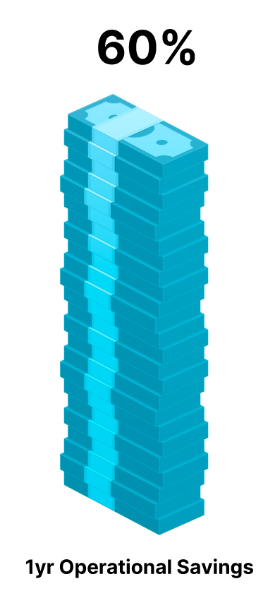 Operational Savings